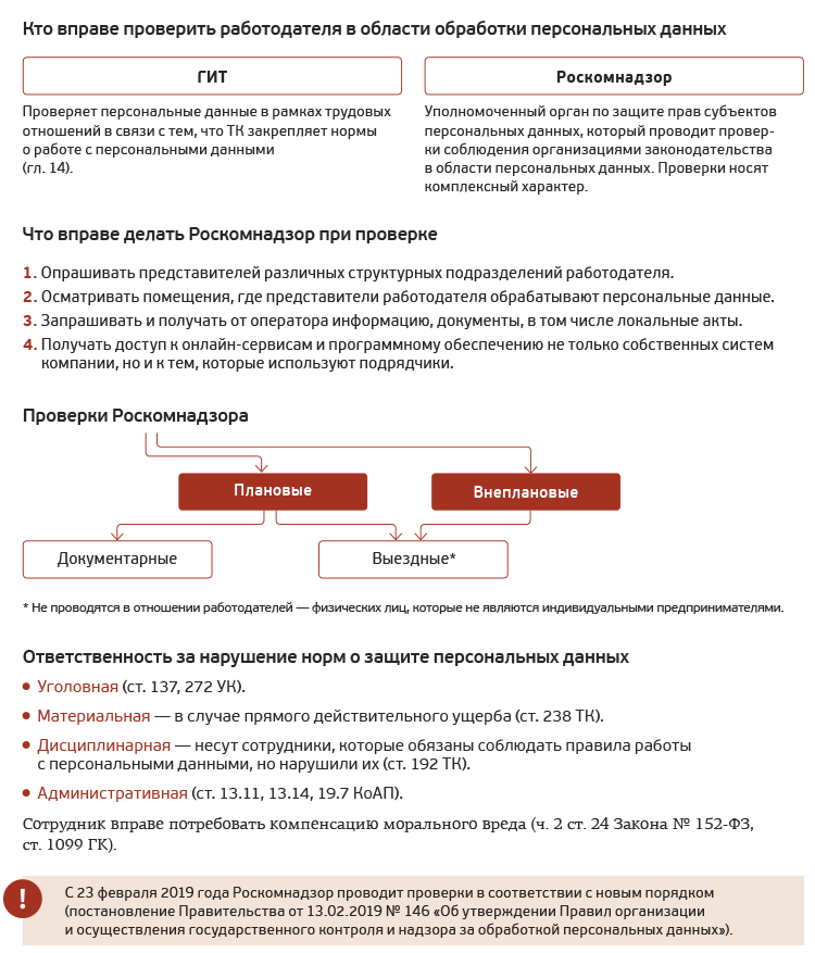 Кто вправе запрашивать. Какие персональные данные нельзя разглашать. Памятка по работе с персональными данными. Сверка персональных данных работника. Оператор персональных данных.