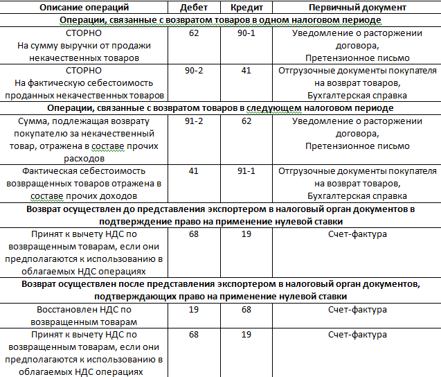 приказ минфина рф 94н от 31.10.2000 Книги издательский центр
