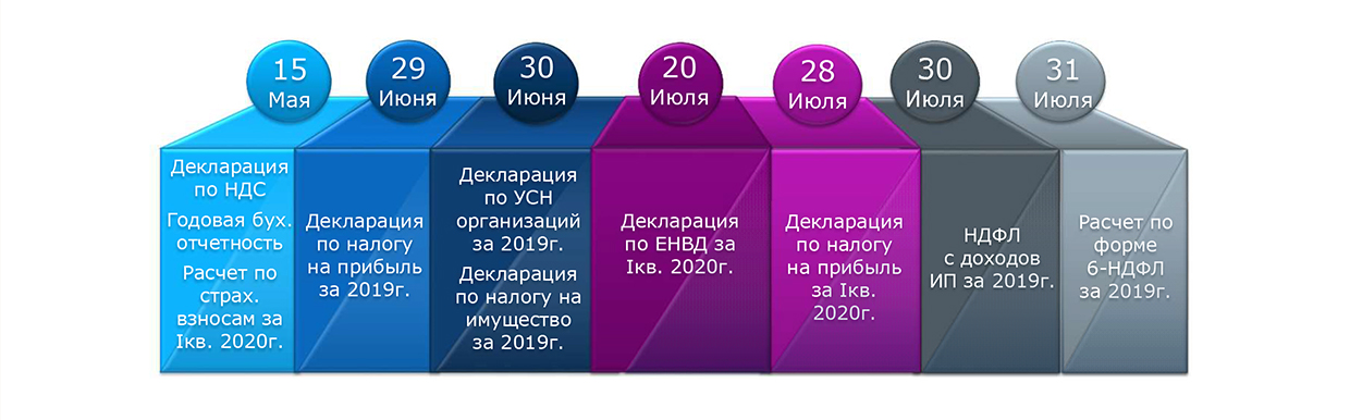 01 Сроки сдачи отчетности для крупных и не пострадавших.jpg