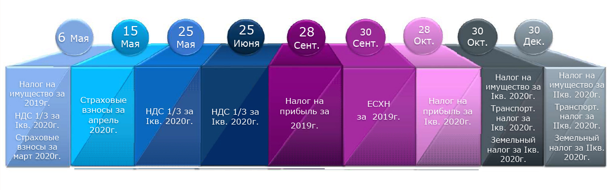 04 Сроки уплаты налогов для МСП, наиболее пострадавших.jpg