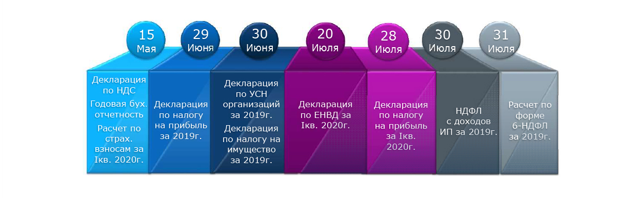 Какой налог на прибыль в 2024 году