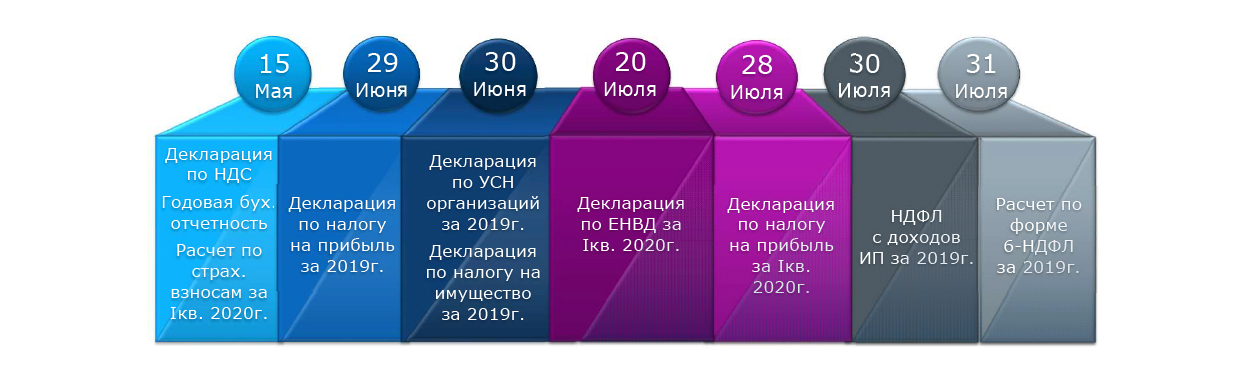 05 Сроки сдачи отчетности для непрерывно работающих.jpg 05 Сроки сдачи отчетности для непрерывно работающих.jpg