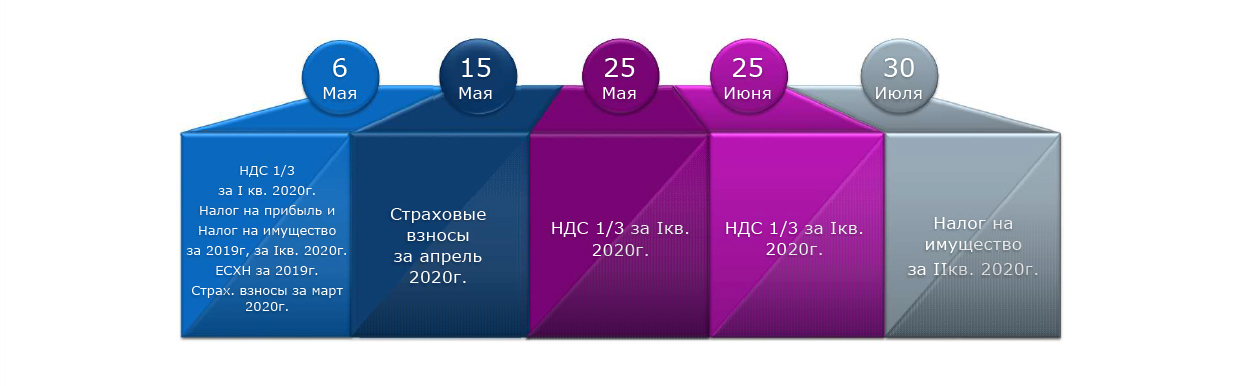 02 Сроки уплаты налогов для крупных и не пострадавших.jpg