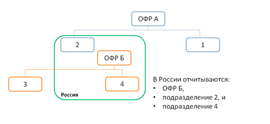 втб кредит документы для физических